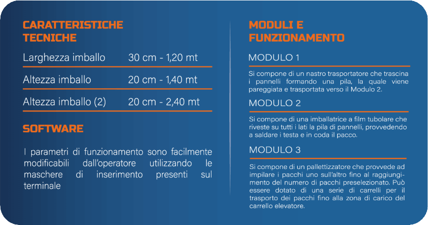 Overview of the technical specifications of the full packaging system